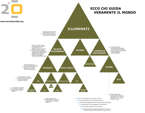 chi_guida_veramente_il_mond